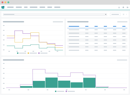 Impactful reports and dashboards